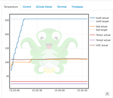 3D Printer Temperature and Air Quality VOC Logger - Works with Any Enclosure